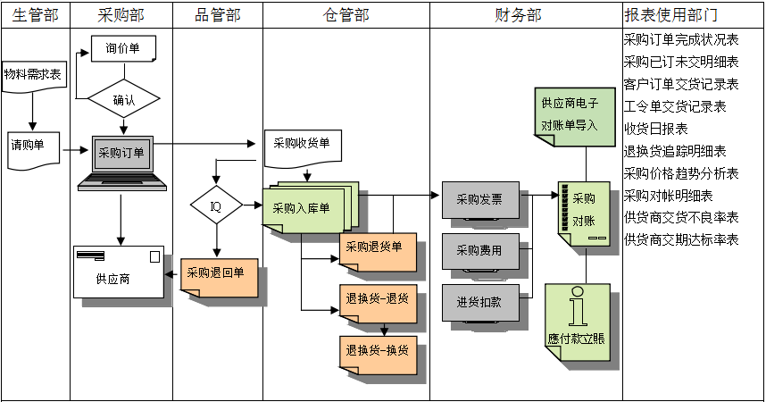 乐鱼·网站官网-乐鱼online（中国）软件是如何帮助企业实现采购流程管控的?