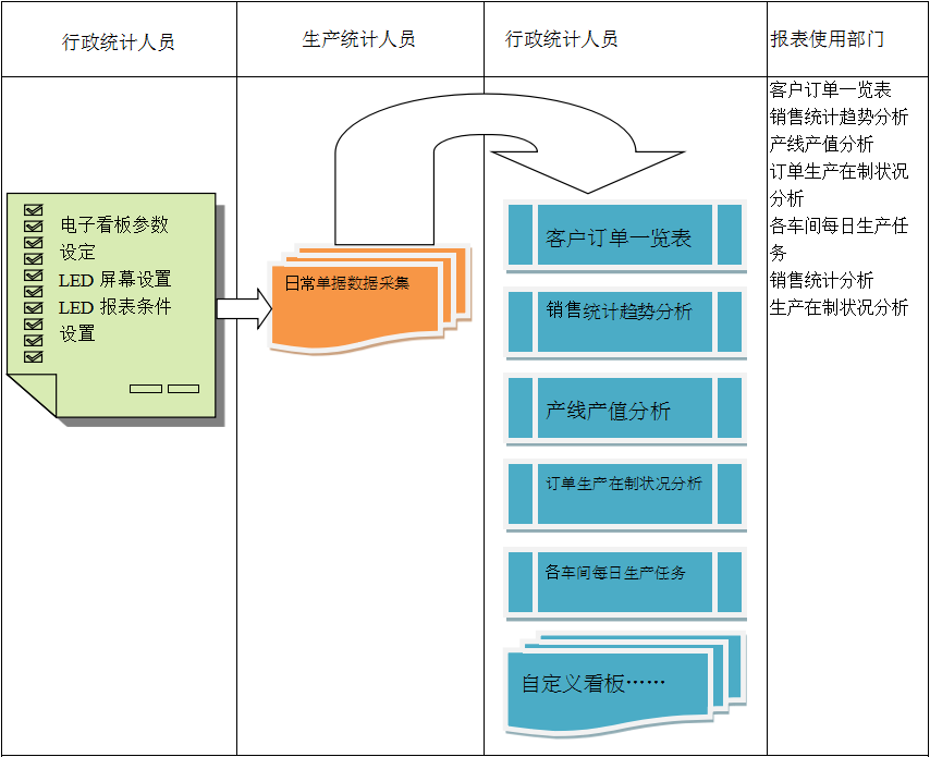 使用电商乐鱼·网站官网-乐鱼online（中国）乐鱼·网站官网-乐鱼online（中国）
进行订单管理有哪些好处?