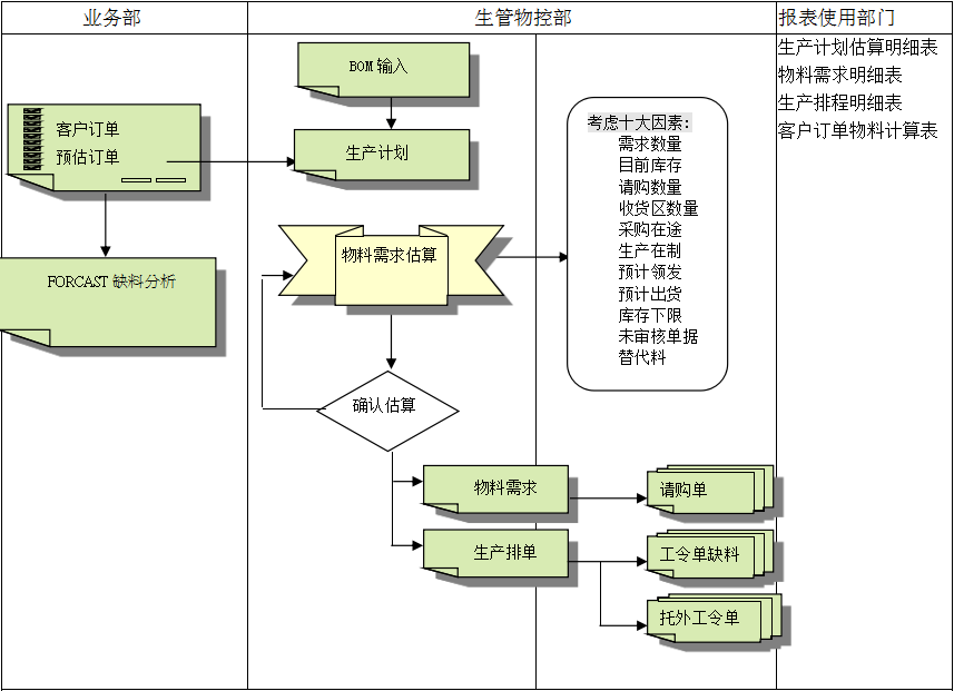 乐鱼·网站官网-乐鱼online（中国）乐鱼·网站官网-乐鱼online（中国）
的三大维度管理