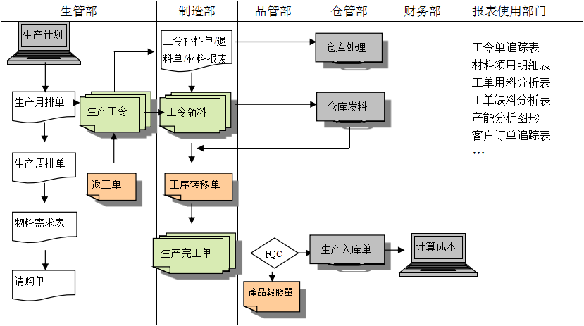 购买乐鱼·网站官网-乐鱼online（中国）软件订立合同时需要注意哪些问题?