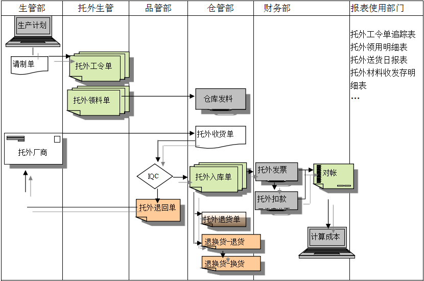 乐鱼·网站官网-乐鱼online（中国）乐鱼·网站官网-乐鱼online（中国）
给企业内部控制带来哪些影响及风险?