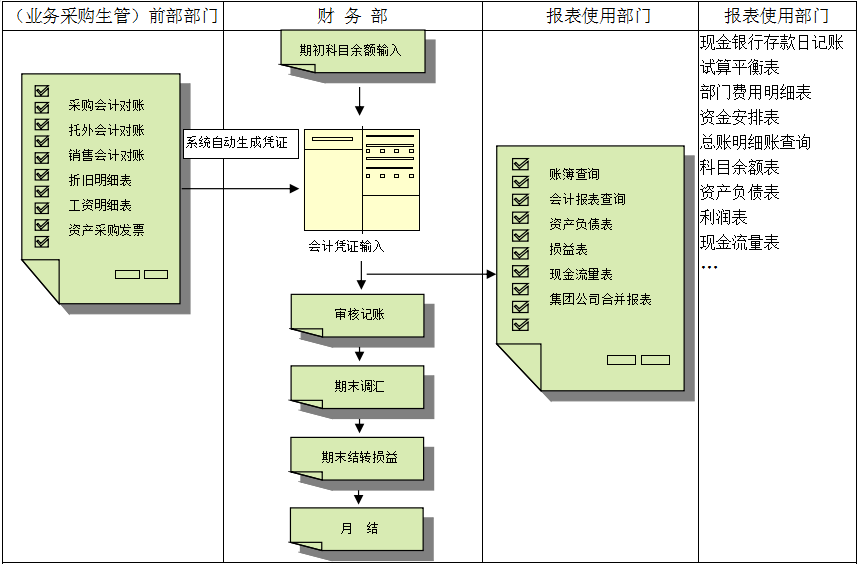 erp乐鱼·网站官网-乐鱼online(中国)
对财务管理有着重大意义?