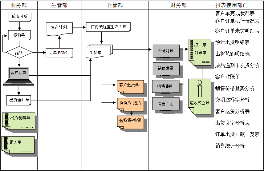 乐鱼·网站官网-乐鱼online（中国）软件的功能模板管理有哪些?