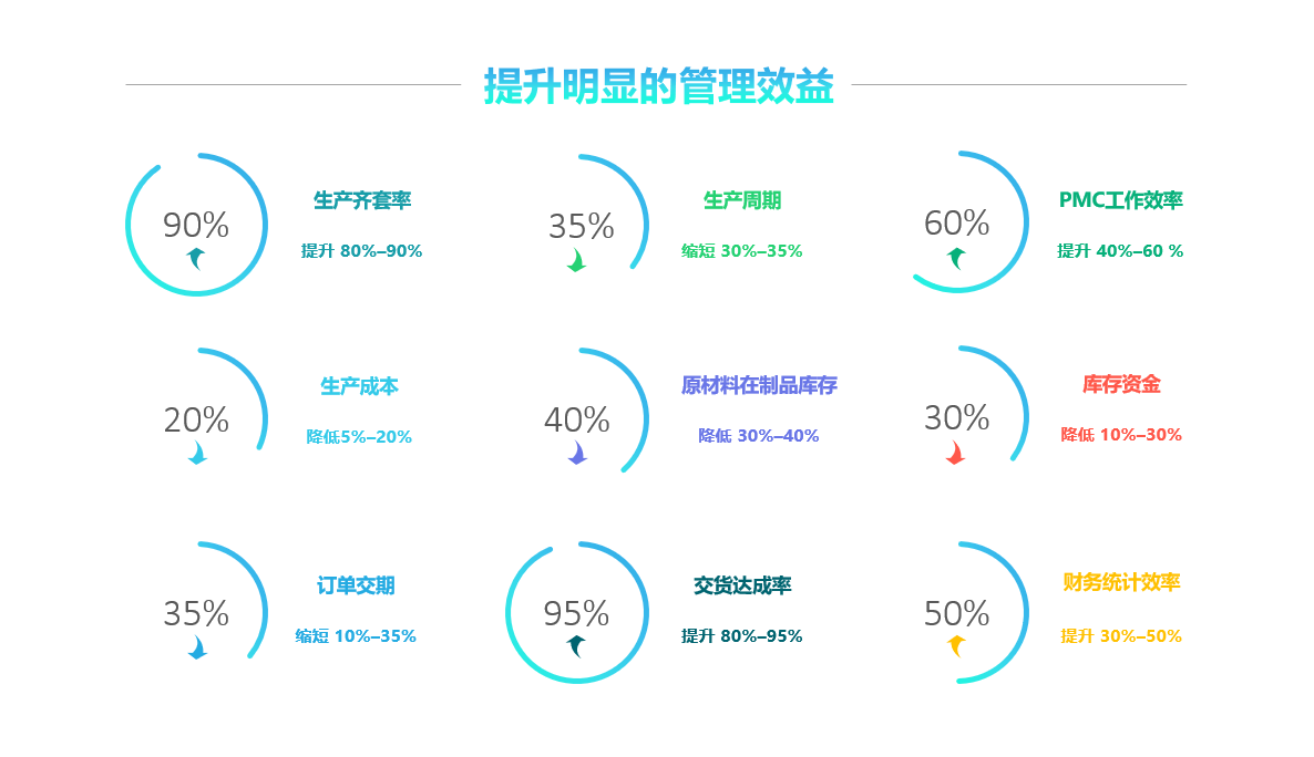 乐鱼·网站官网-乐鱼online（中国）软件实施要注意什么?