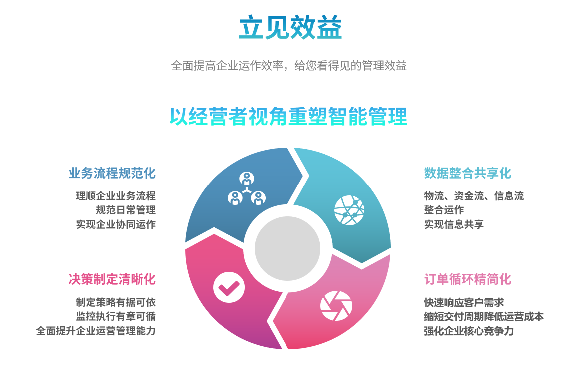 erp乐鱼·网站官网-乐鱼online（中国）
能自己学吗？