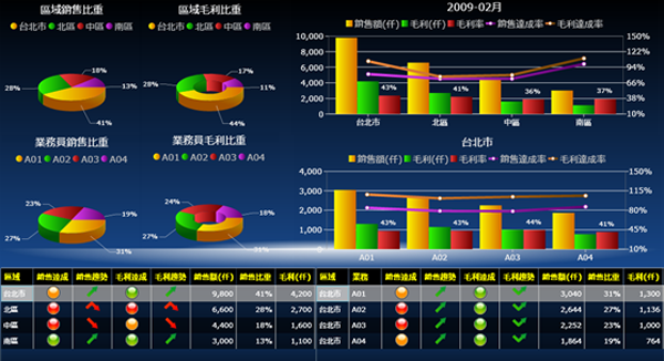 乐鱼·网站官网-乐鱼online（中国）软件乐鱼·网站官网-乐鱼online（中国）
的基础数据如何快速管理?